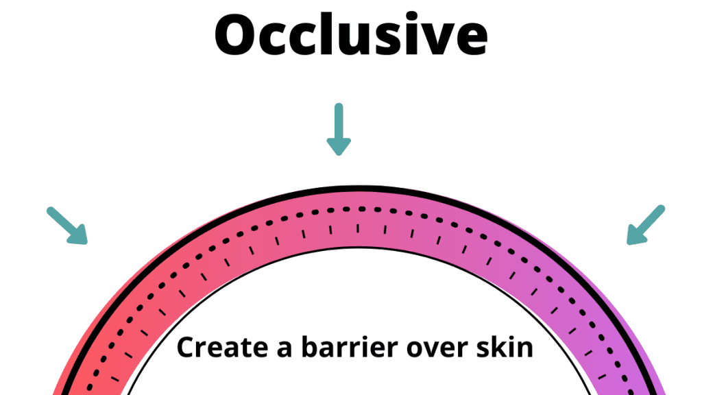 Occlusive image