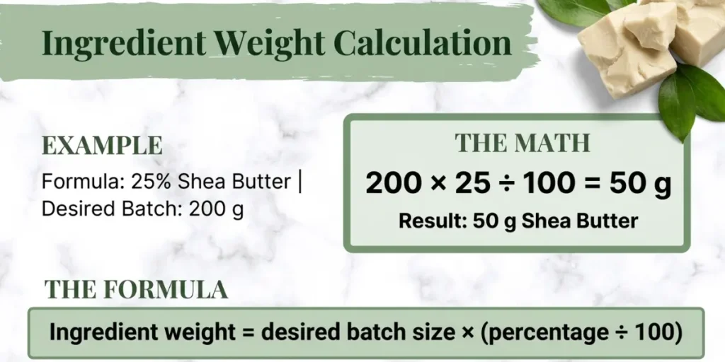 scaling shea butter for formulation
